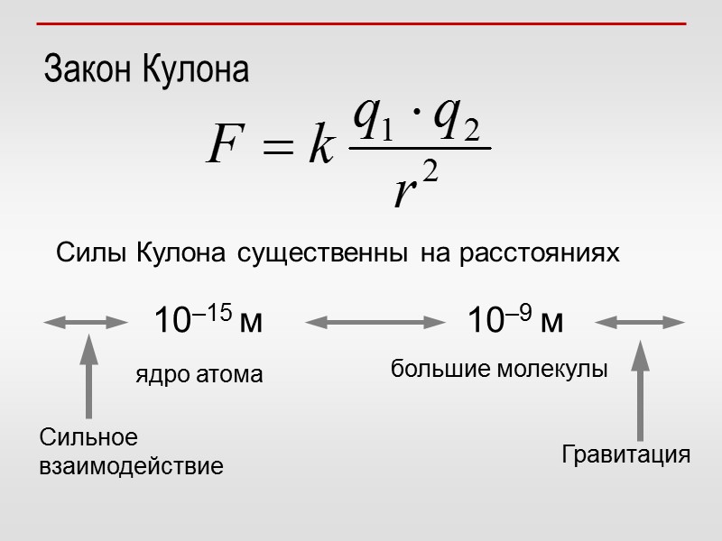 Закон Кулона Силы Кулона существенны на расстояниях 10–15 м 10–9 м ядро атома большие